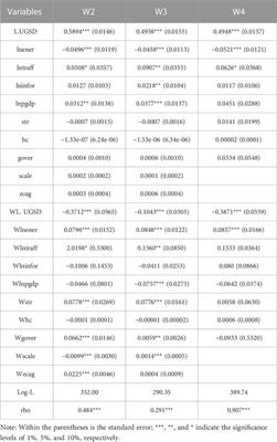 The direct and indirect spatial spillover effects of infrastructure on urban green and smart development